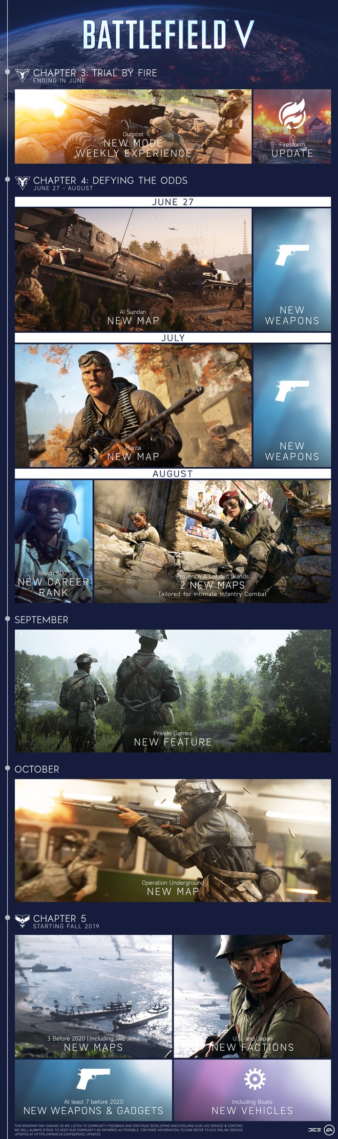 Il calendario degli aggiornamenti di Battlefield V